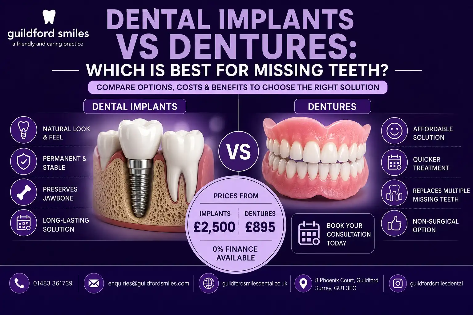 dental-implants-vs-dentures-guildford